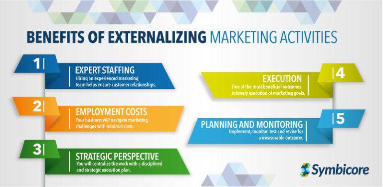 Benefits of Externalizing Marketing Activities