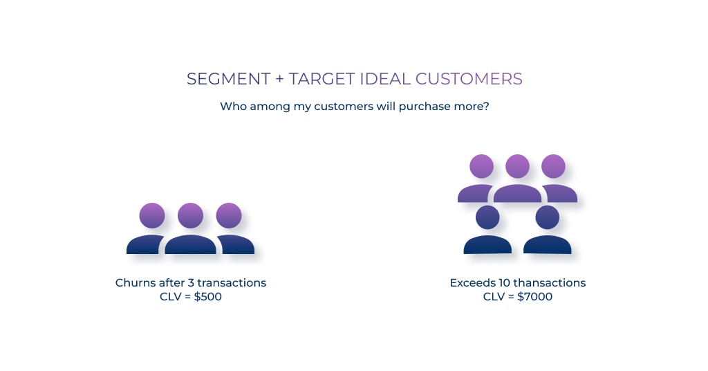 Segment + Target Ideal Customers